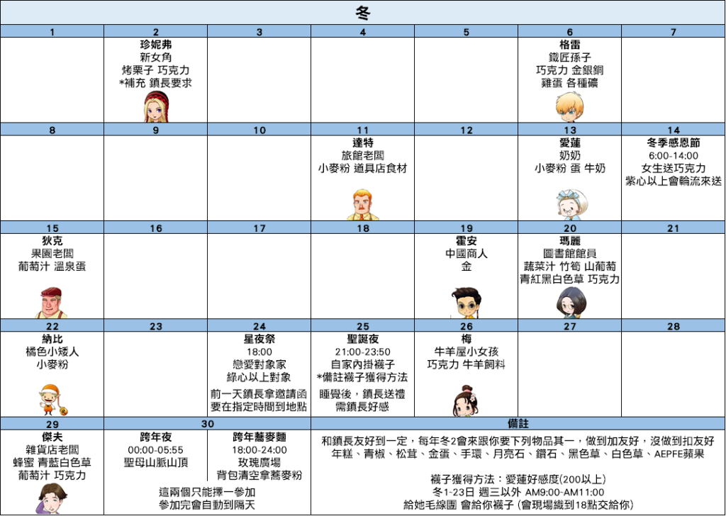 【攻略】重聚礦石鎮 年間行事曆 隱藏活動