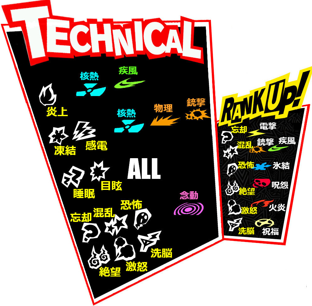 TECHNICAL 組合示意圖:左側為基本組合,右側為讀書後新增的六種組合(日文原圖)