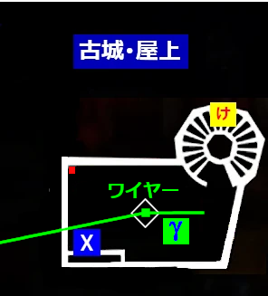 古城頂樓:γ勾繩點與塔入口