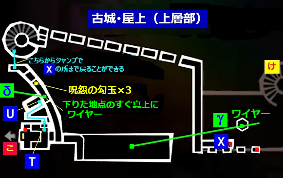 古城頂樓上層:T、U、δ及返回塔內的こ