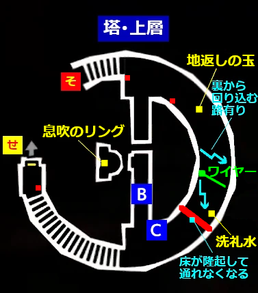 中央塔上層:大鐮刀B、鴨志田石像C